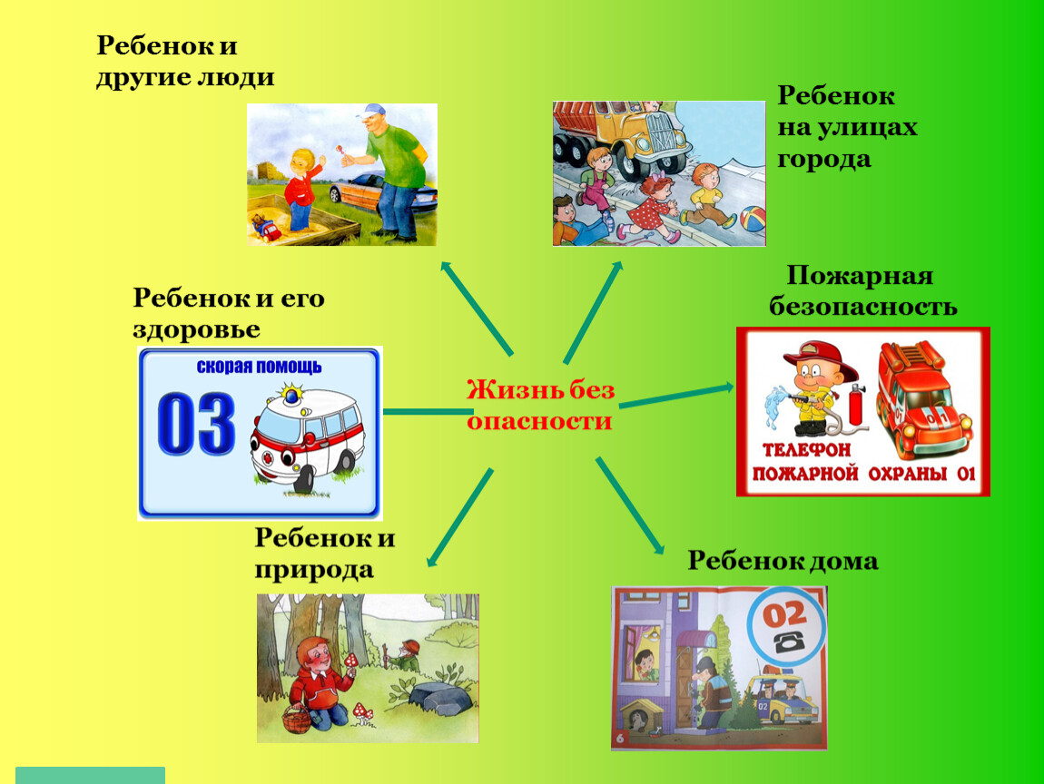 Проект безопасное детство